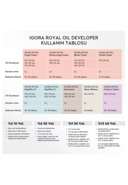 Igora Royal Saç Boyası 7-21 Kumral Kumral Sandre 60 ml